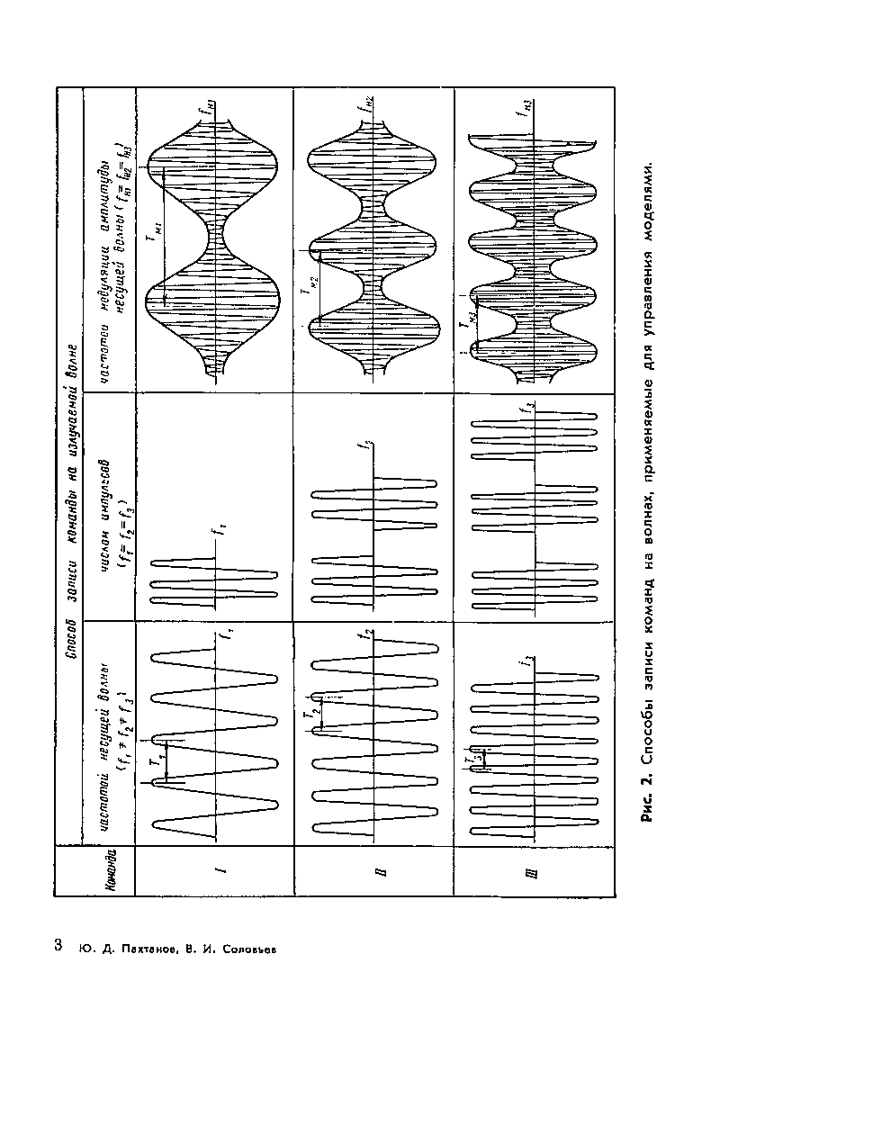 cтр. 033