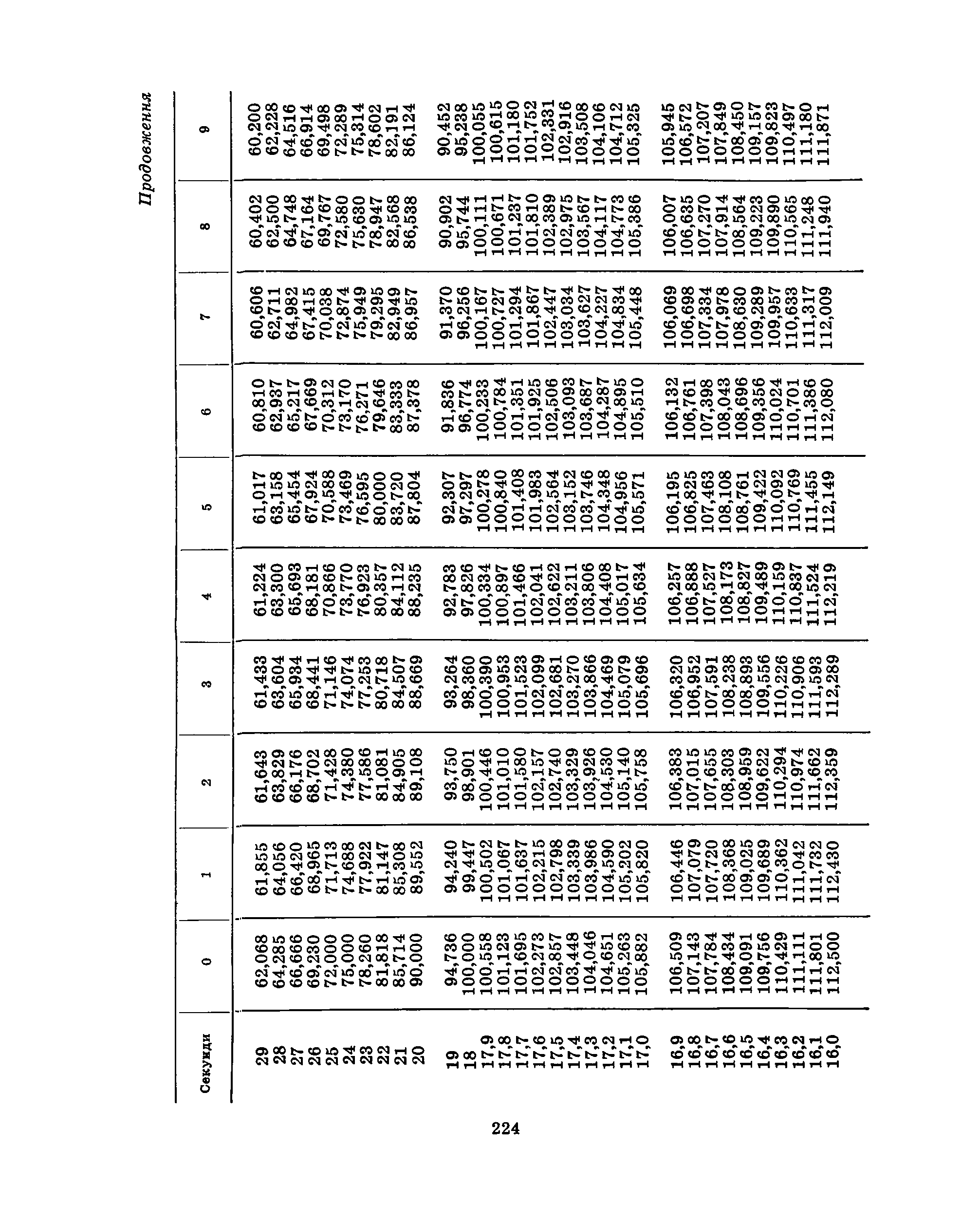 cтр. 224