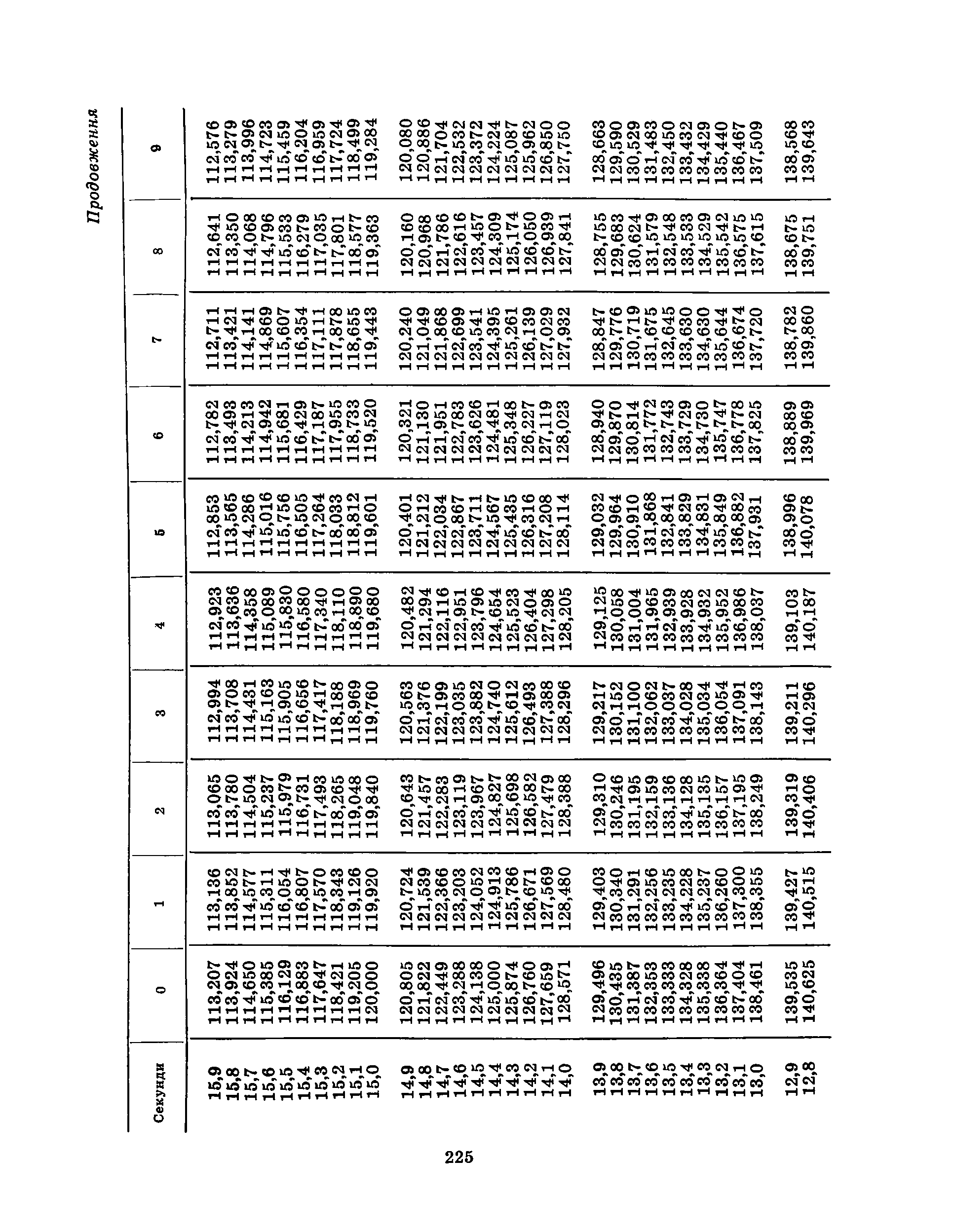 cтр. 225