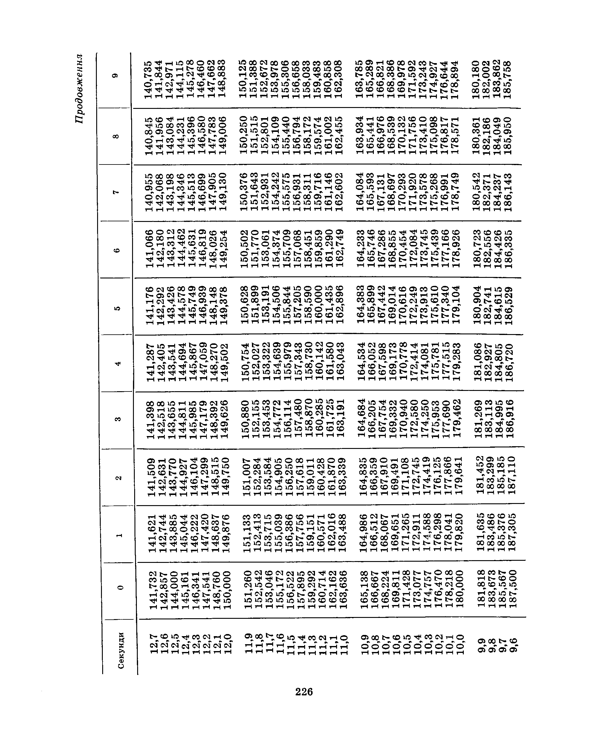 cтр. 226