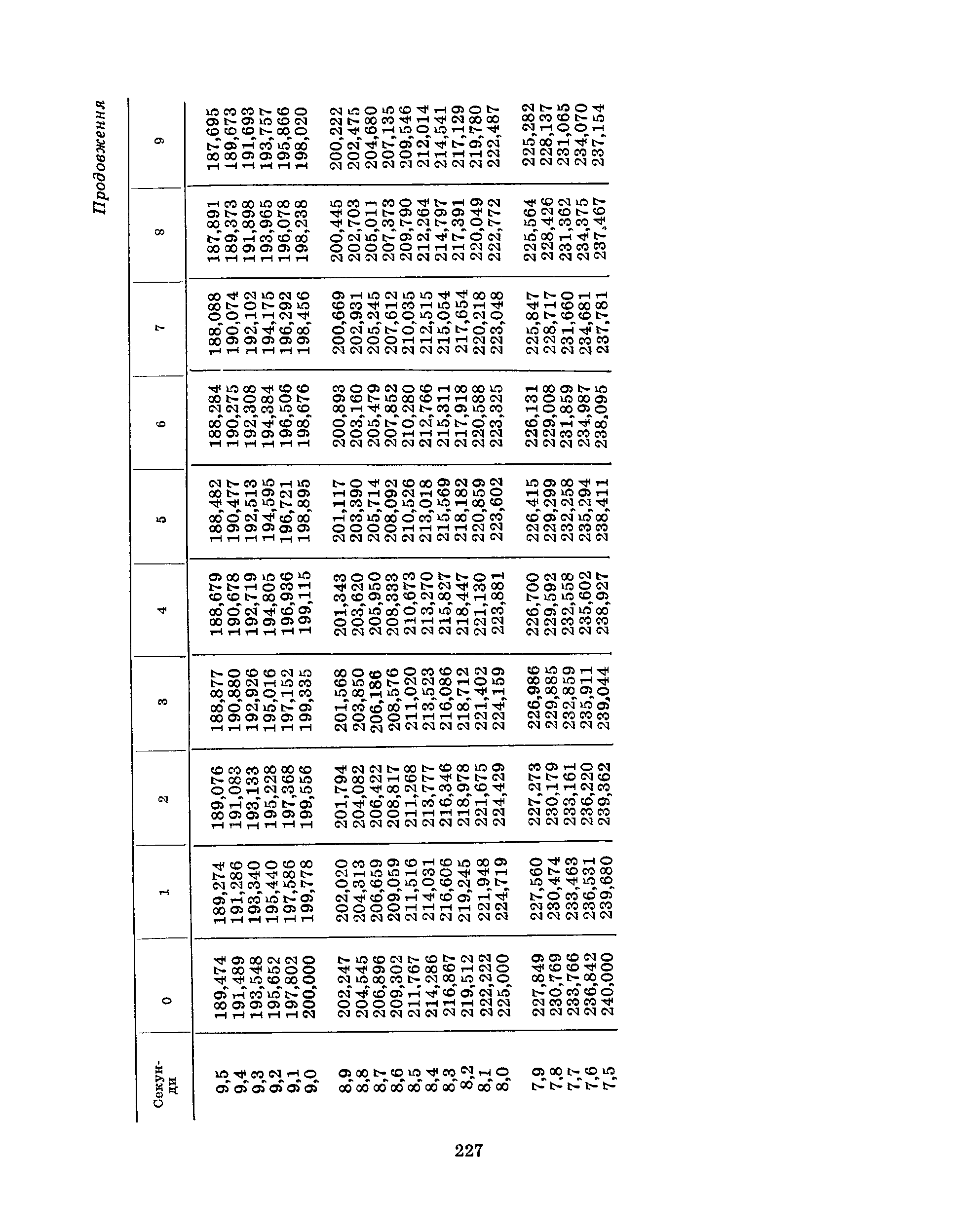 cтр. 227