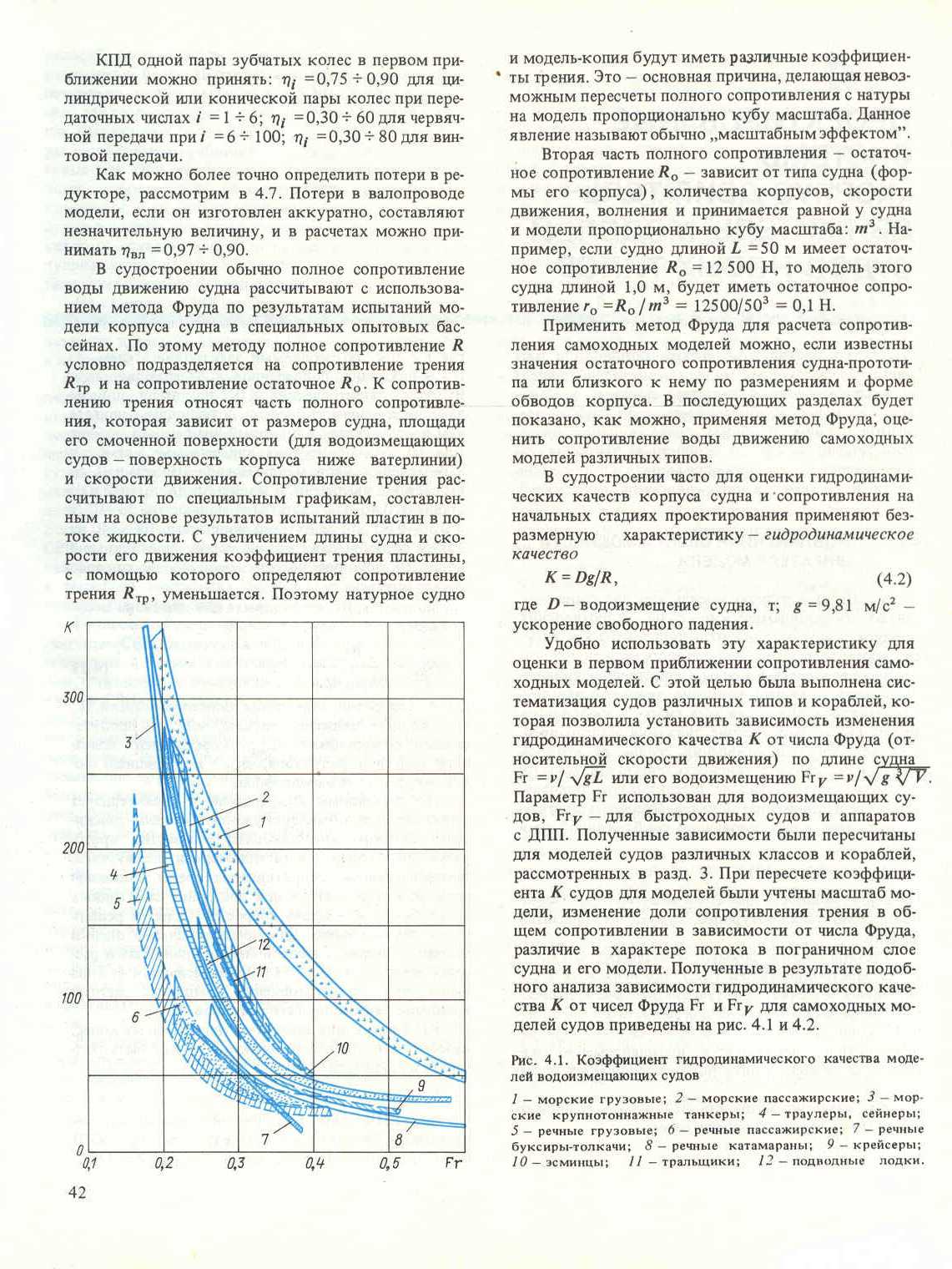 cтр. 042