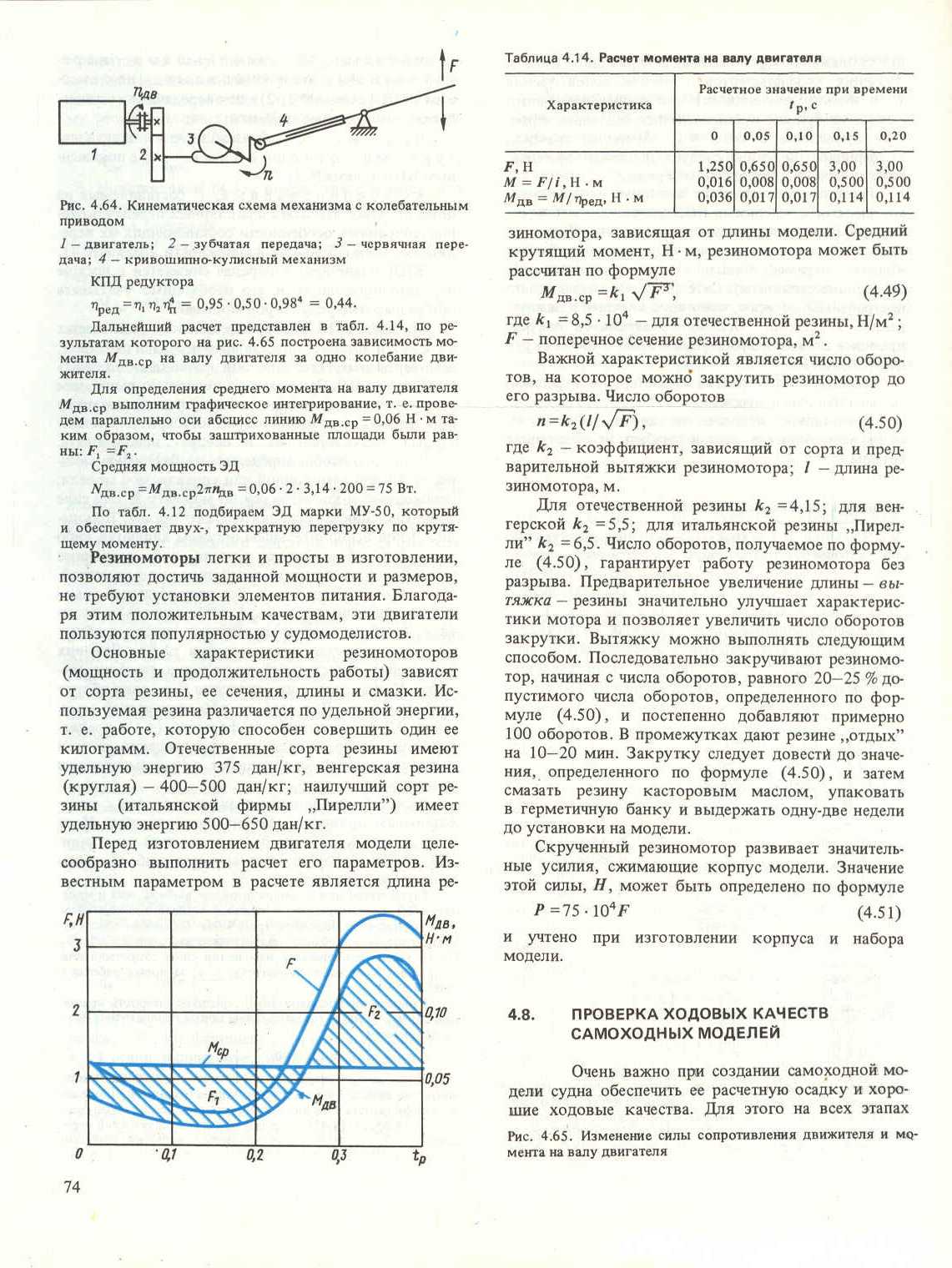 cтр. 074