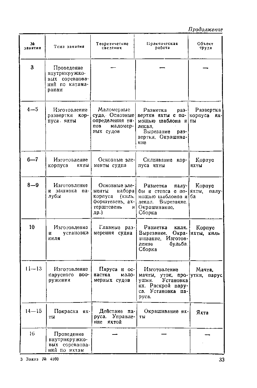 cтраница 033