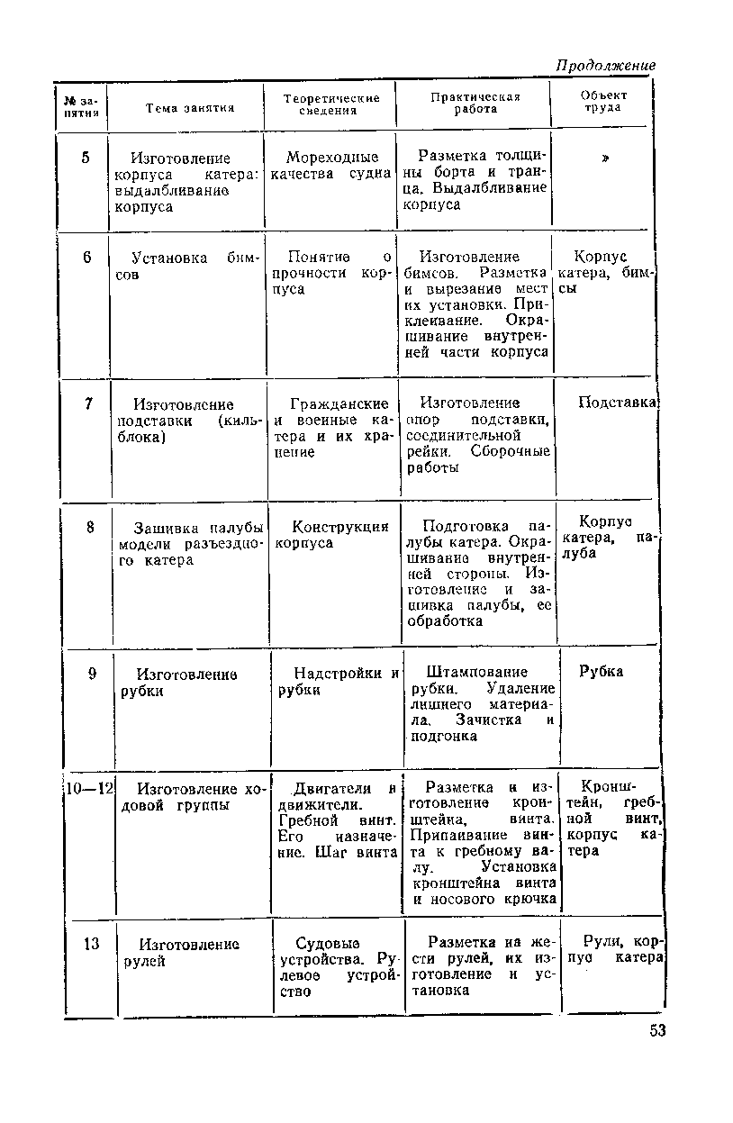 cтраница 053