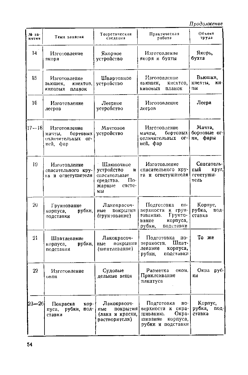 cтраница 054