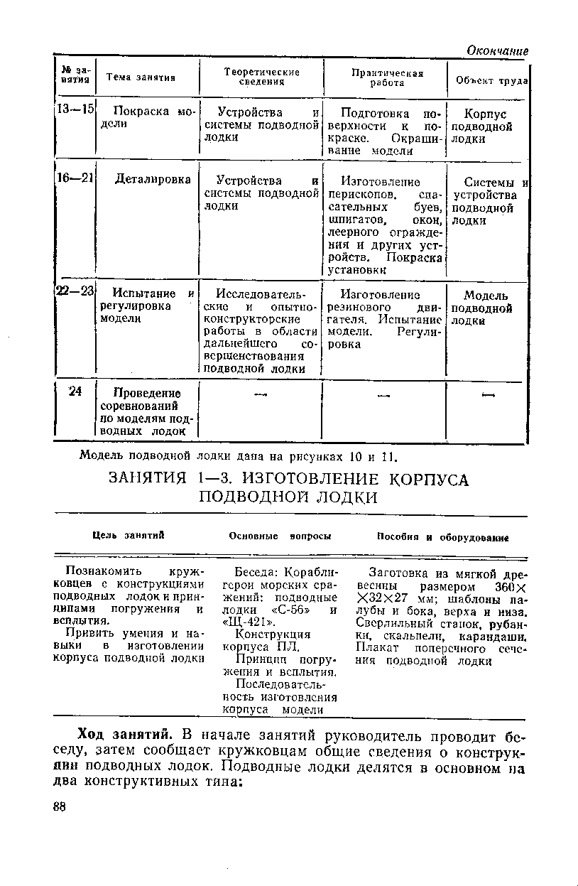 cтраница 088