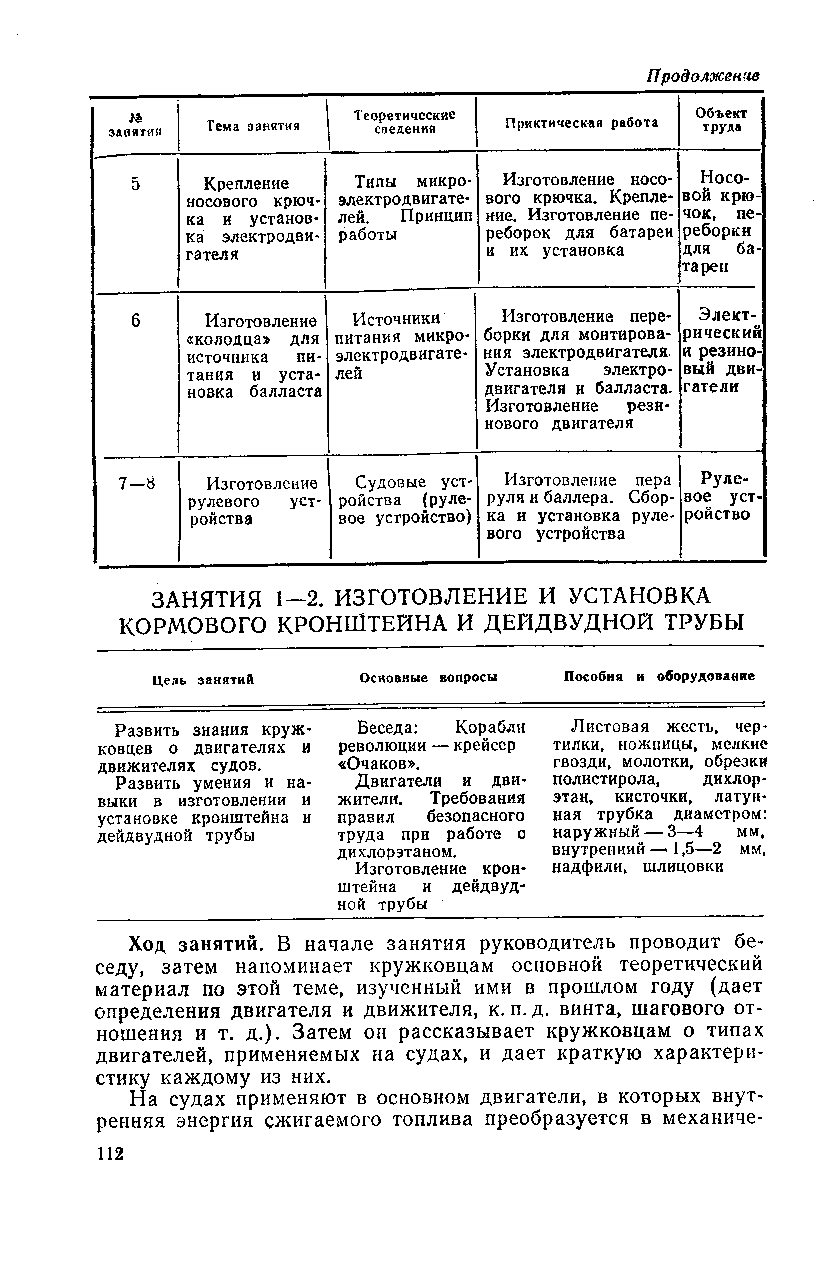 cтраница 112