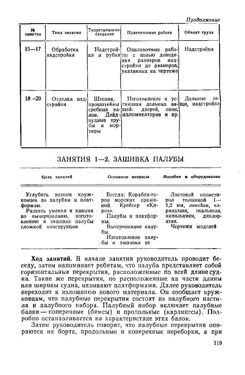 cтраница 119