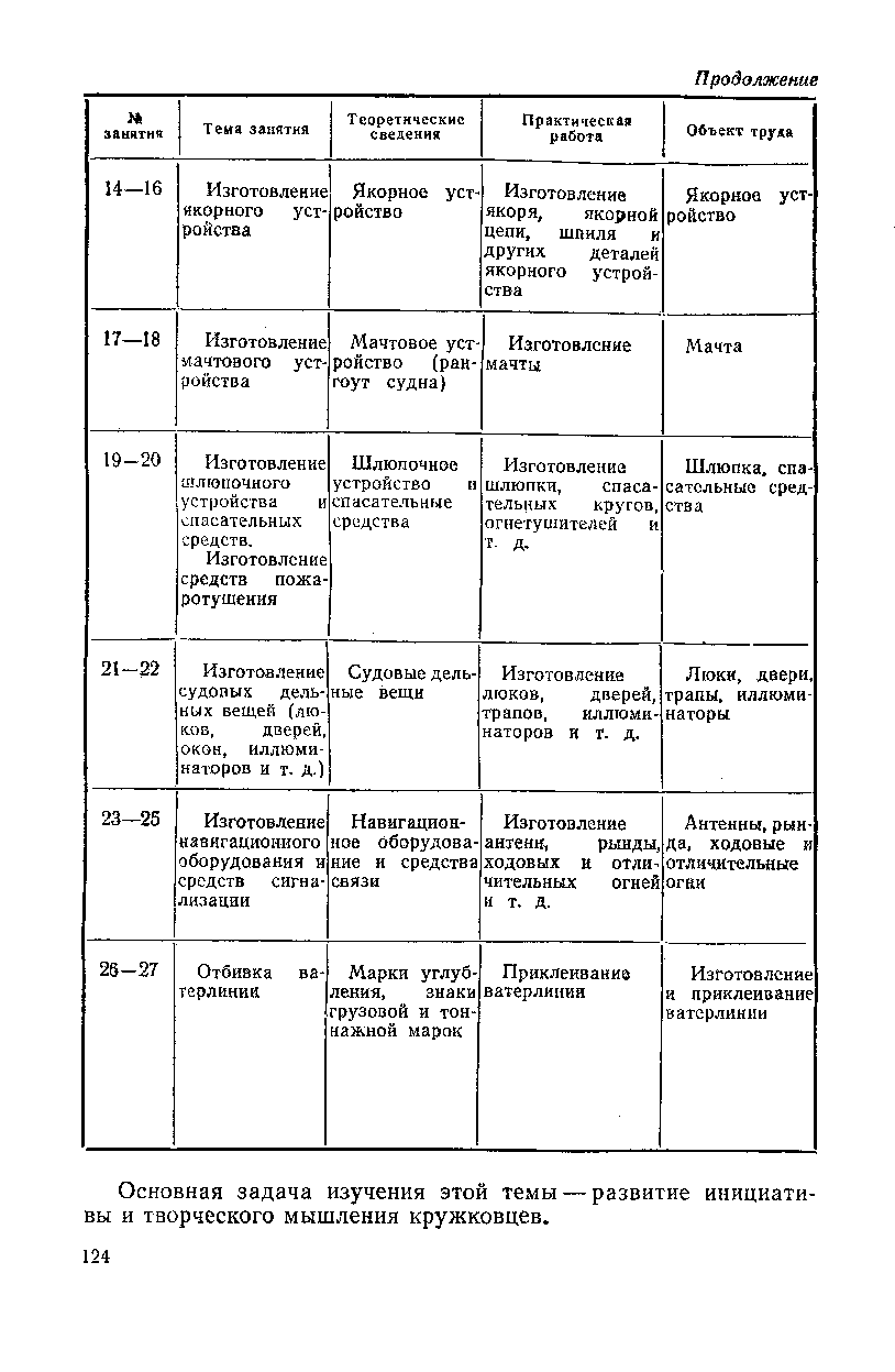 cтраница 124