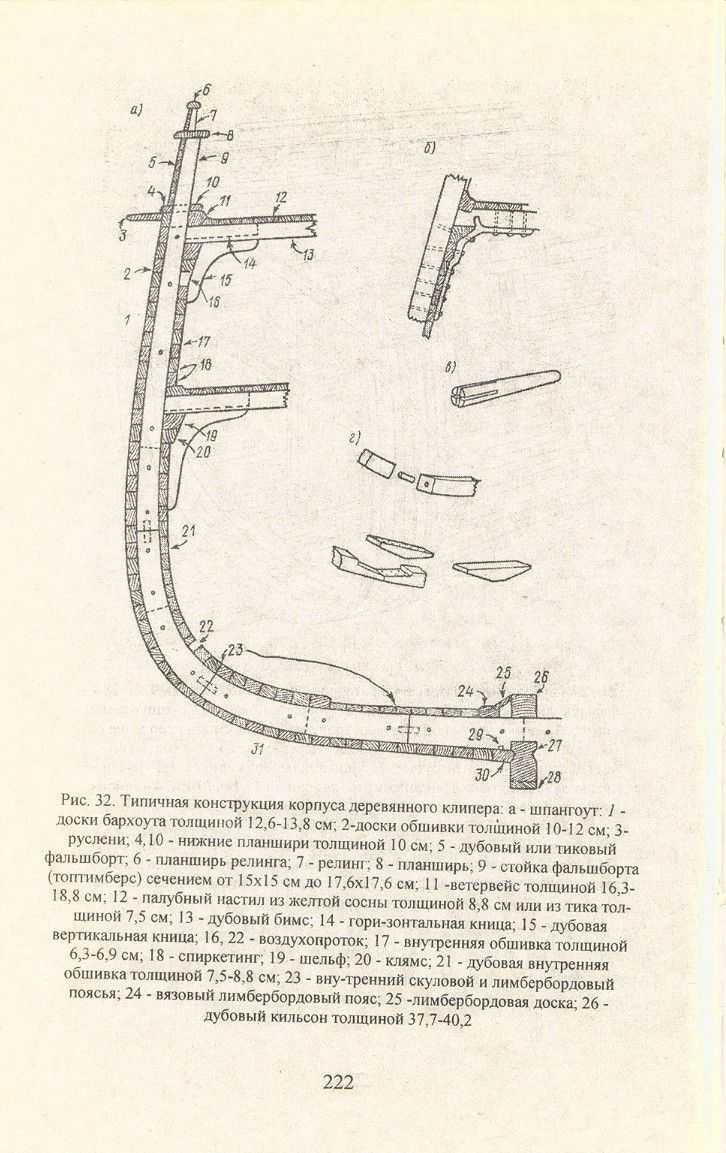 cтр. 222