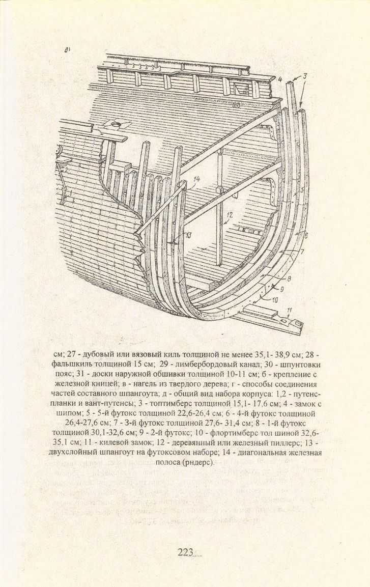 cтр. 223