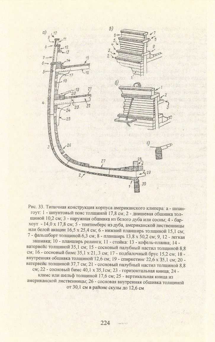 cтр. 224