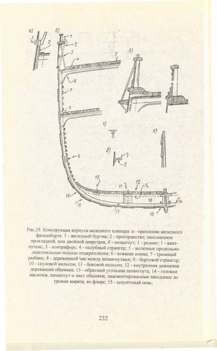 cтр. 232