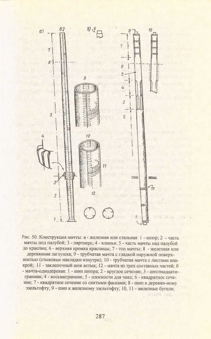 cтр. 287