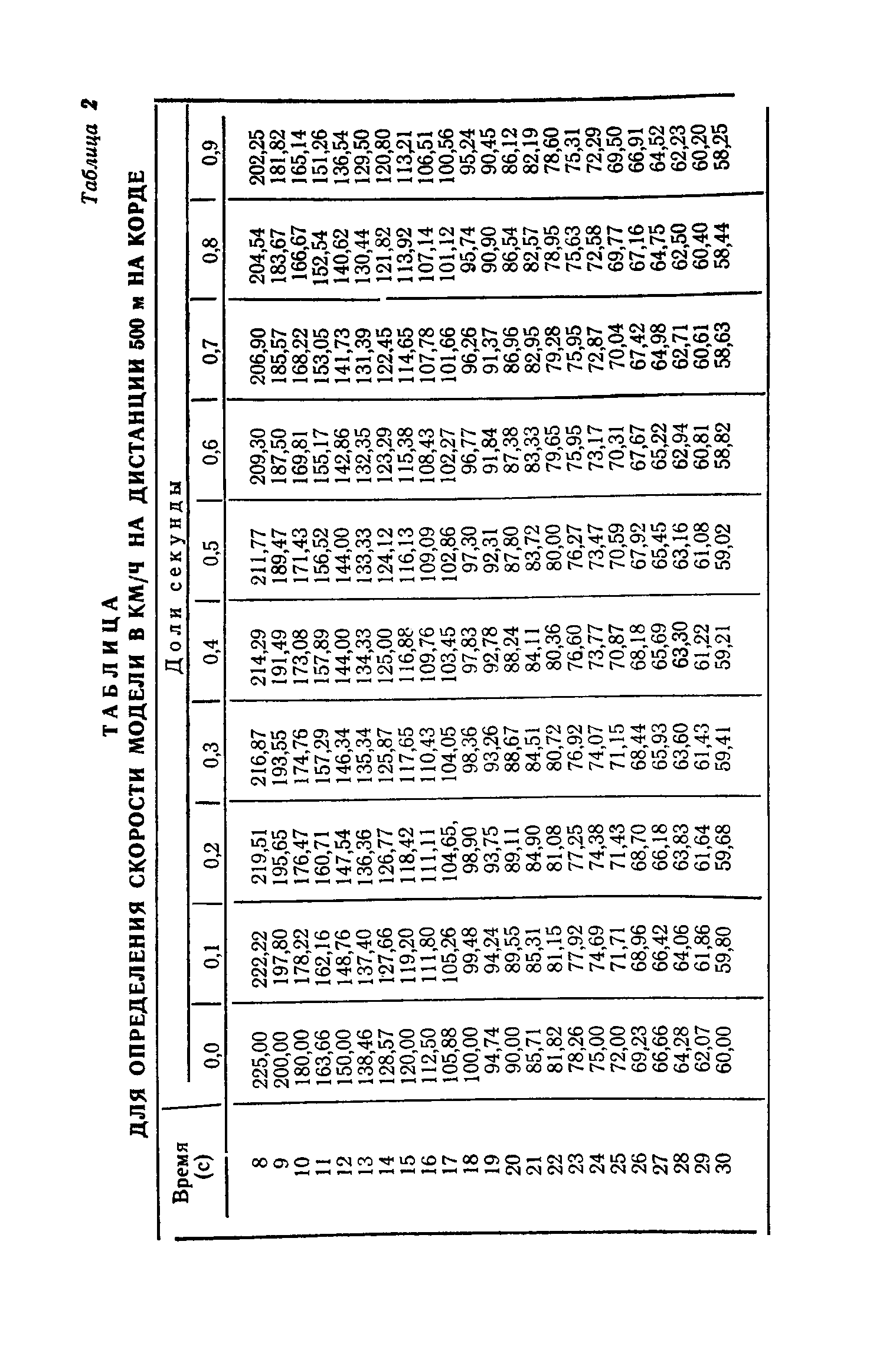 cтр. 032