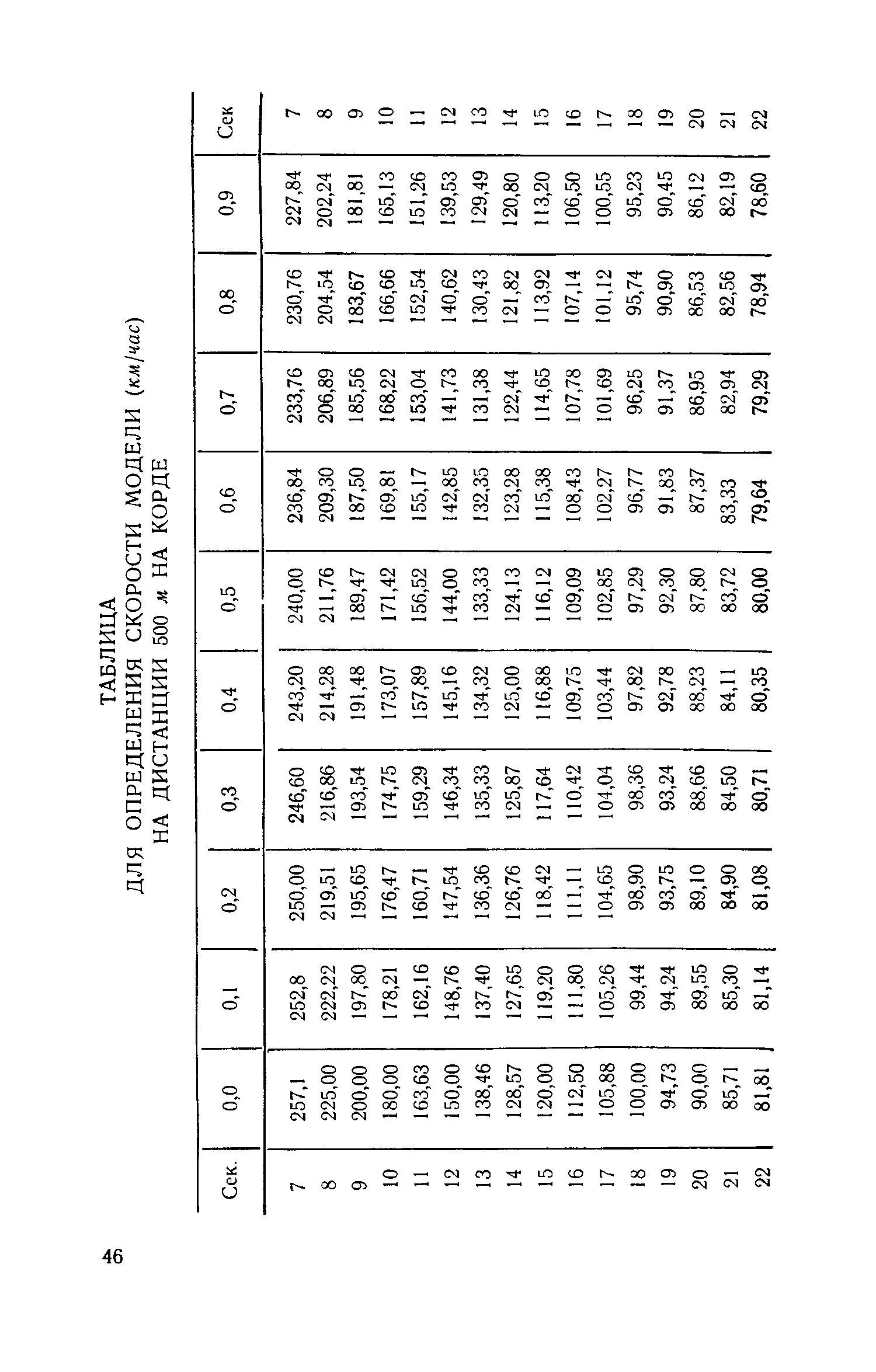 cтр. 046