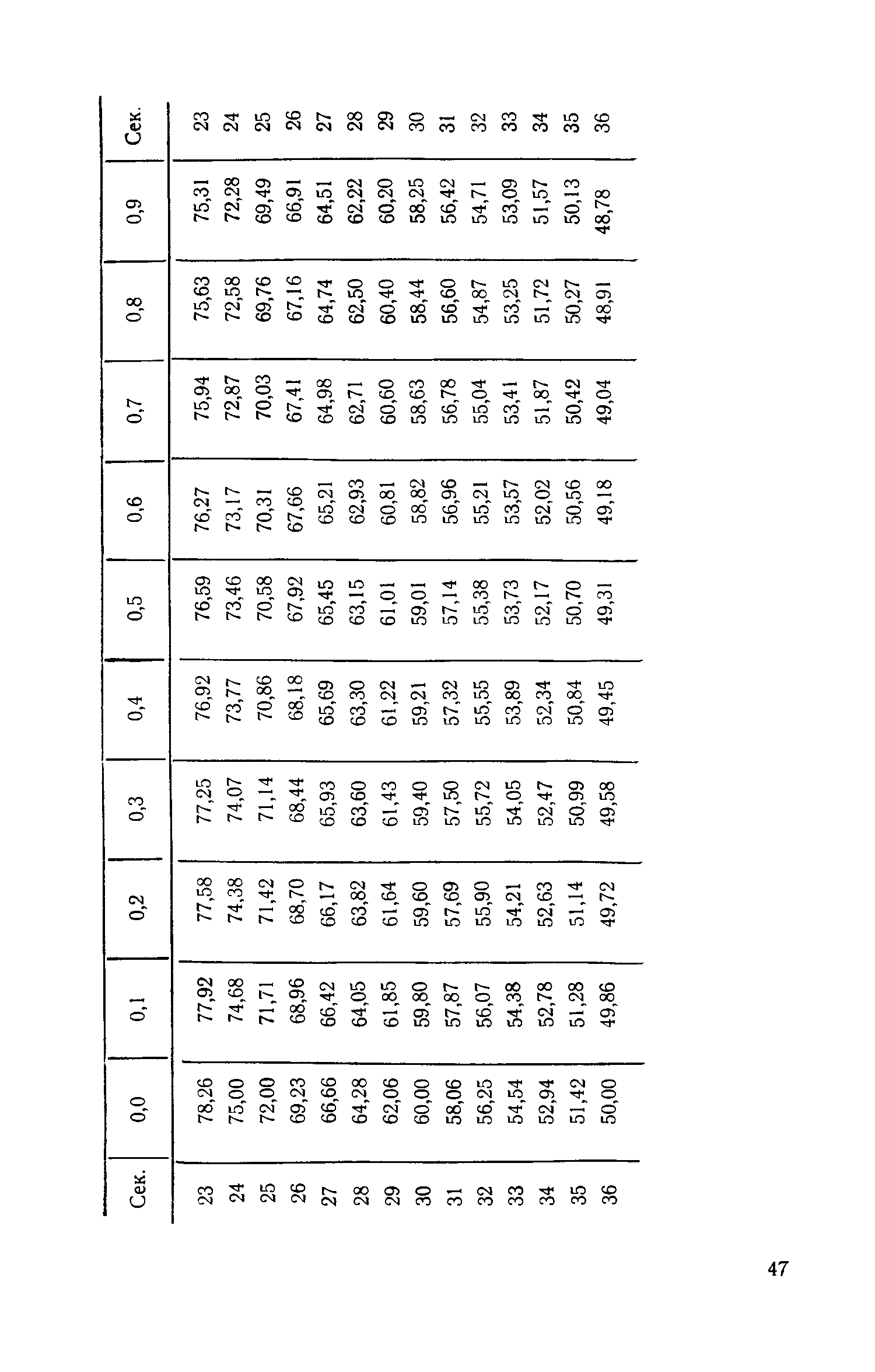 cтр. 047