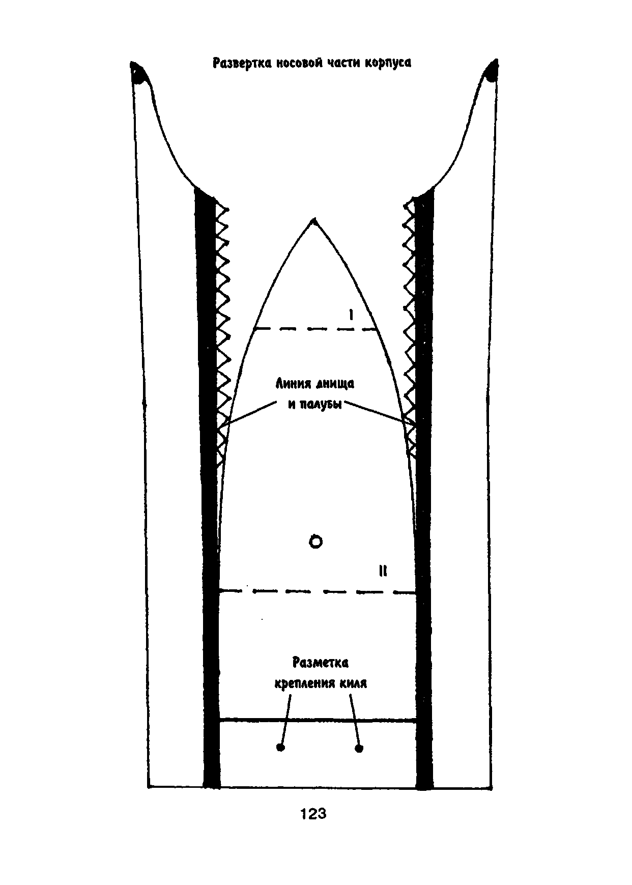 cтр. 123