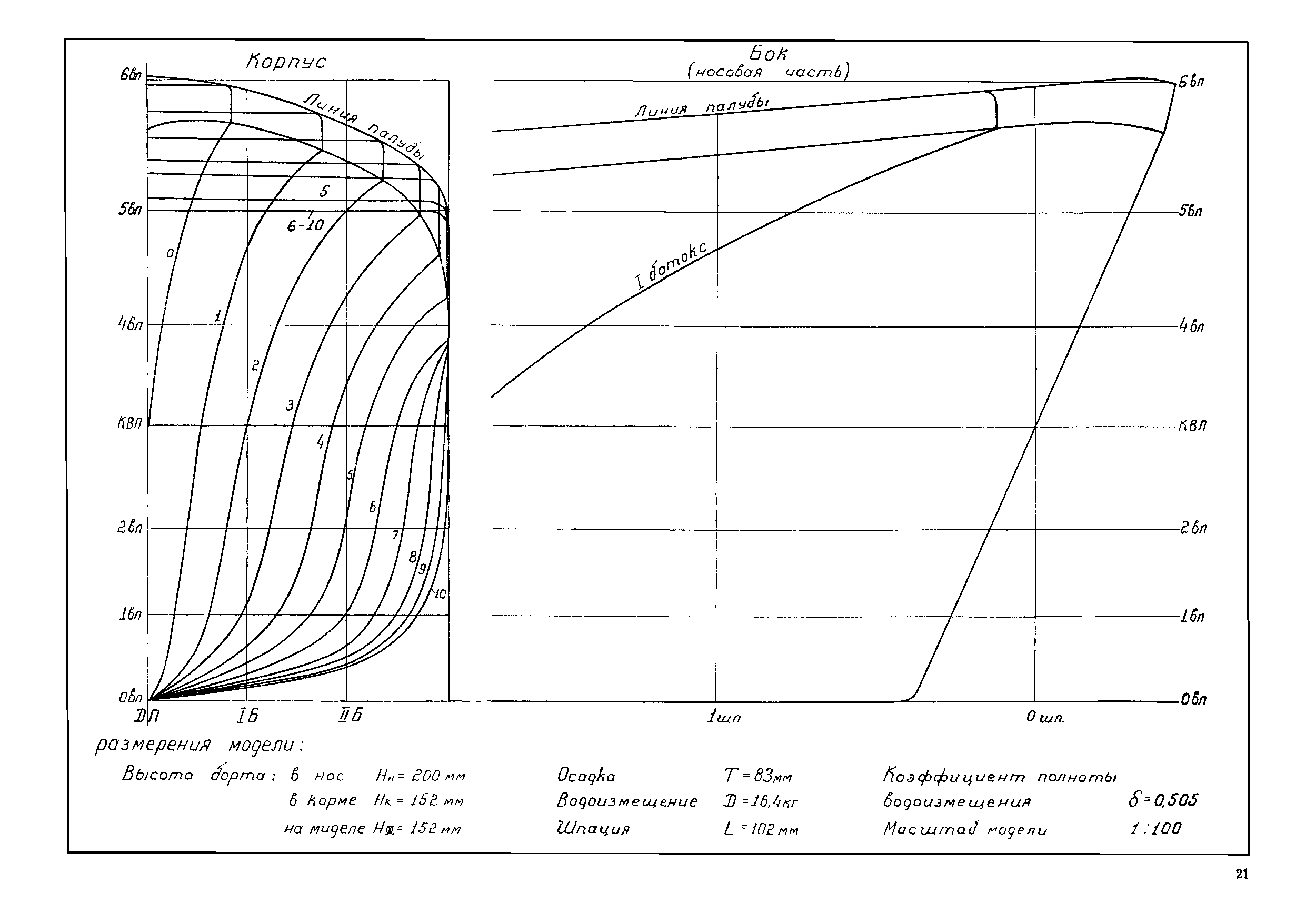 cтр. 21