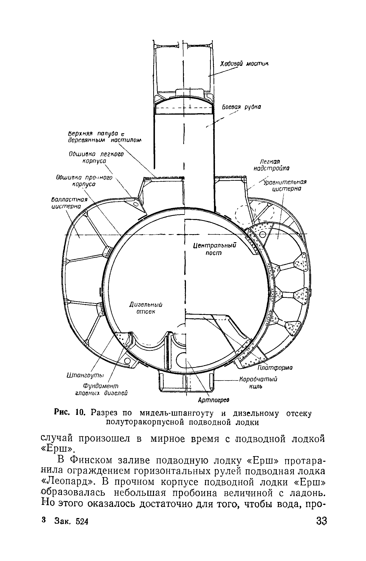 cтр. 033