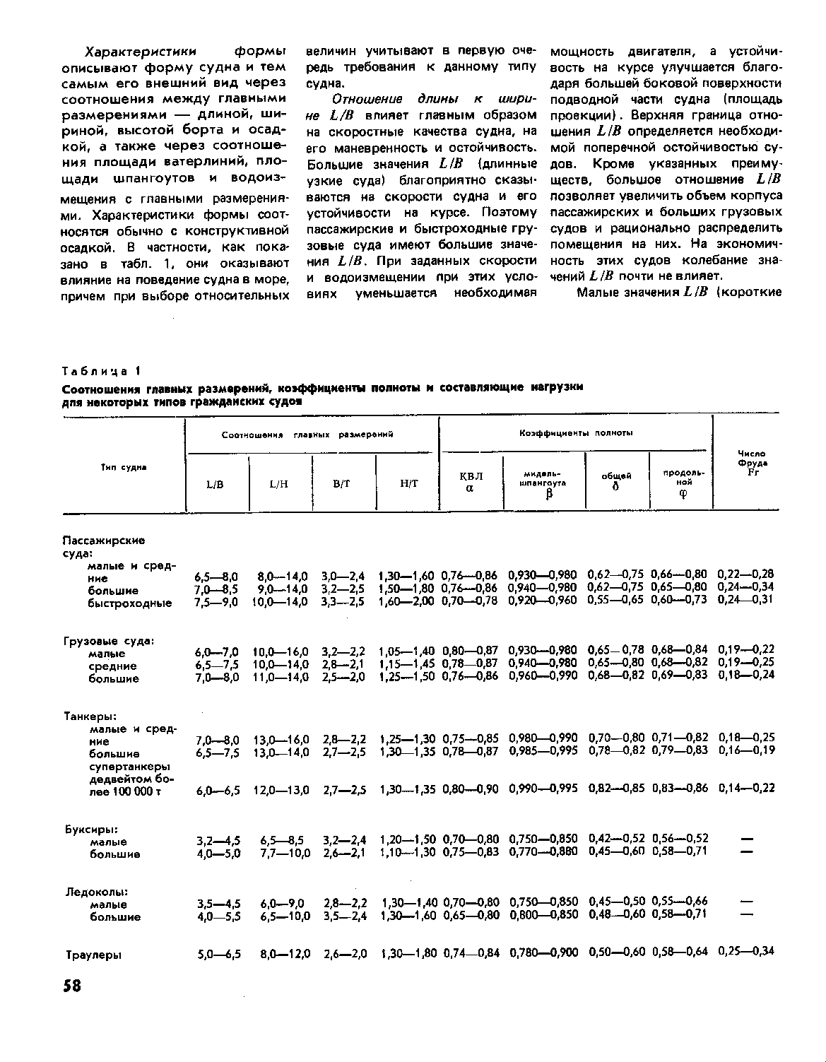 cтр. 058