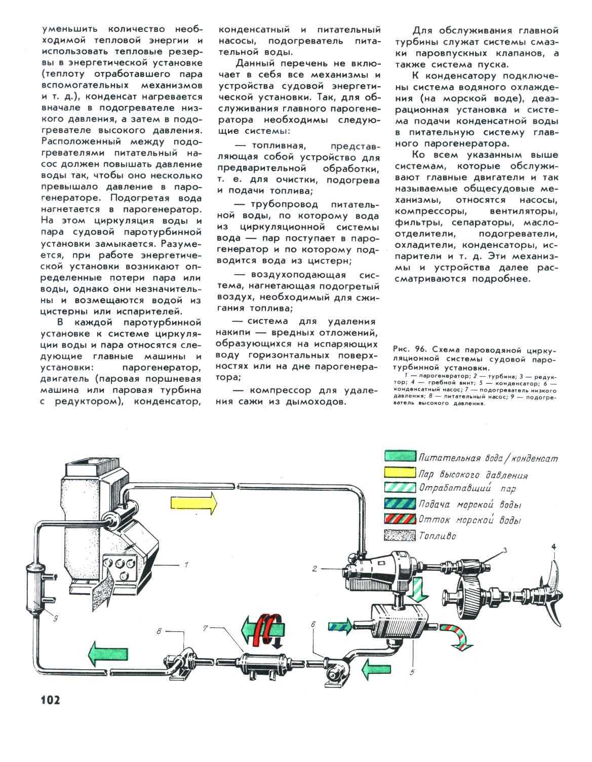 cтр. 102