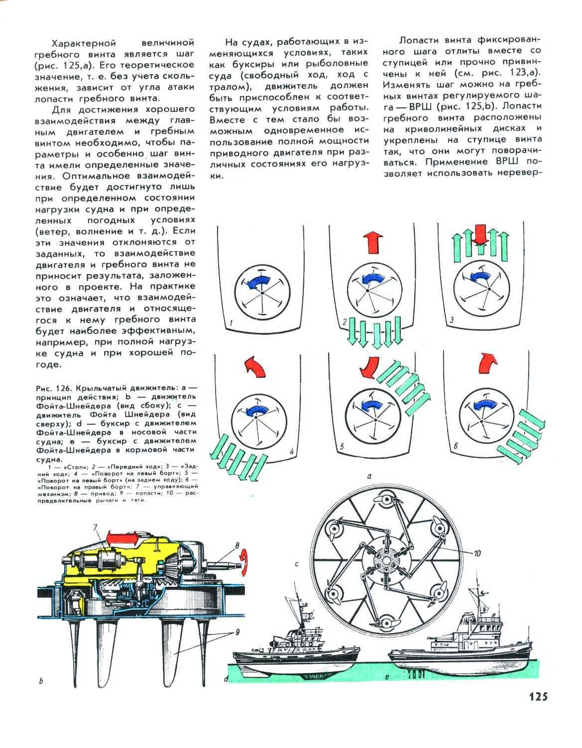 cтр. 125