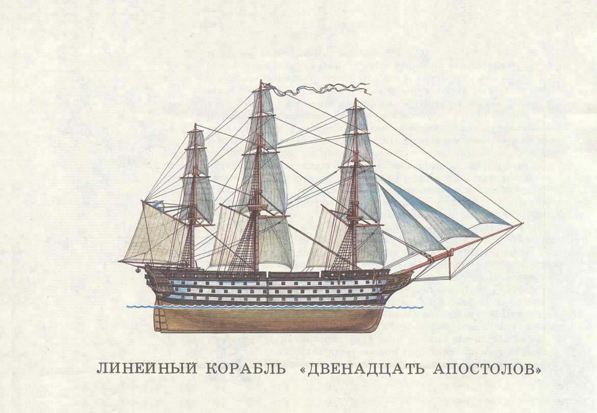 Линейный корабль парусный схема