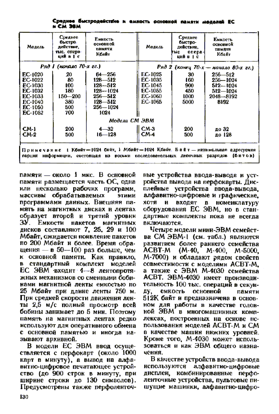 cтр. 130