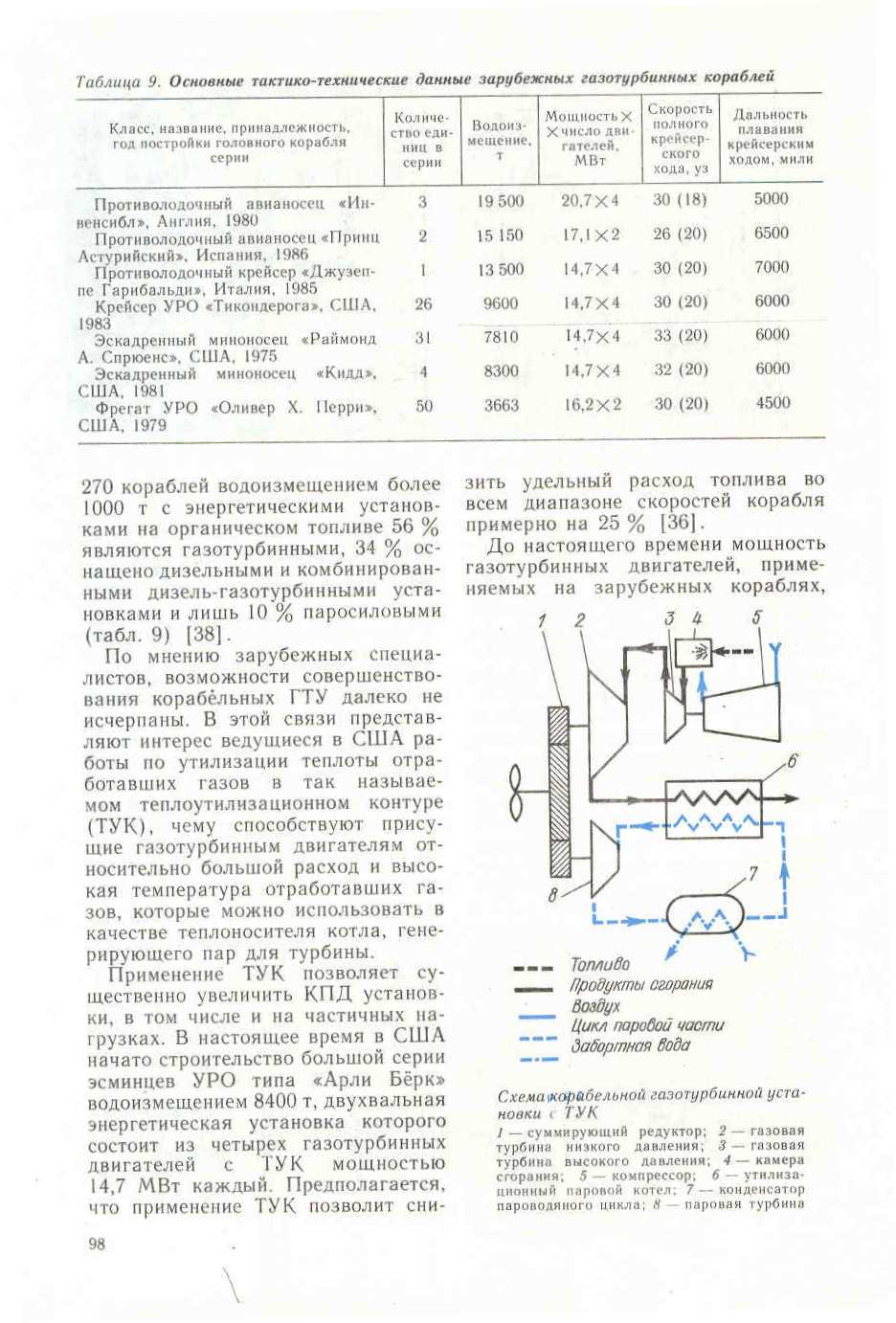 "cтраница 098