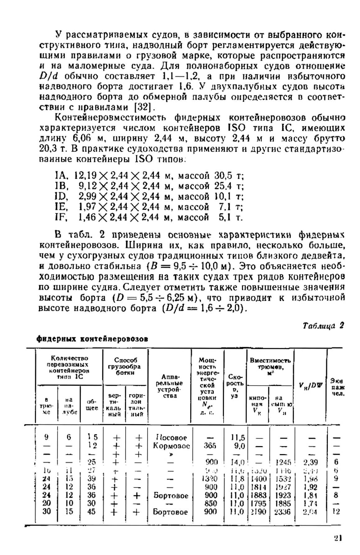 cтр. 021