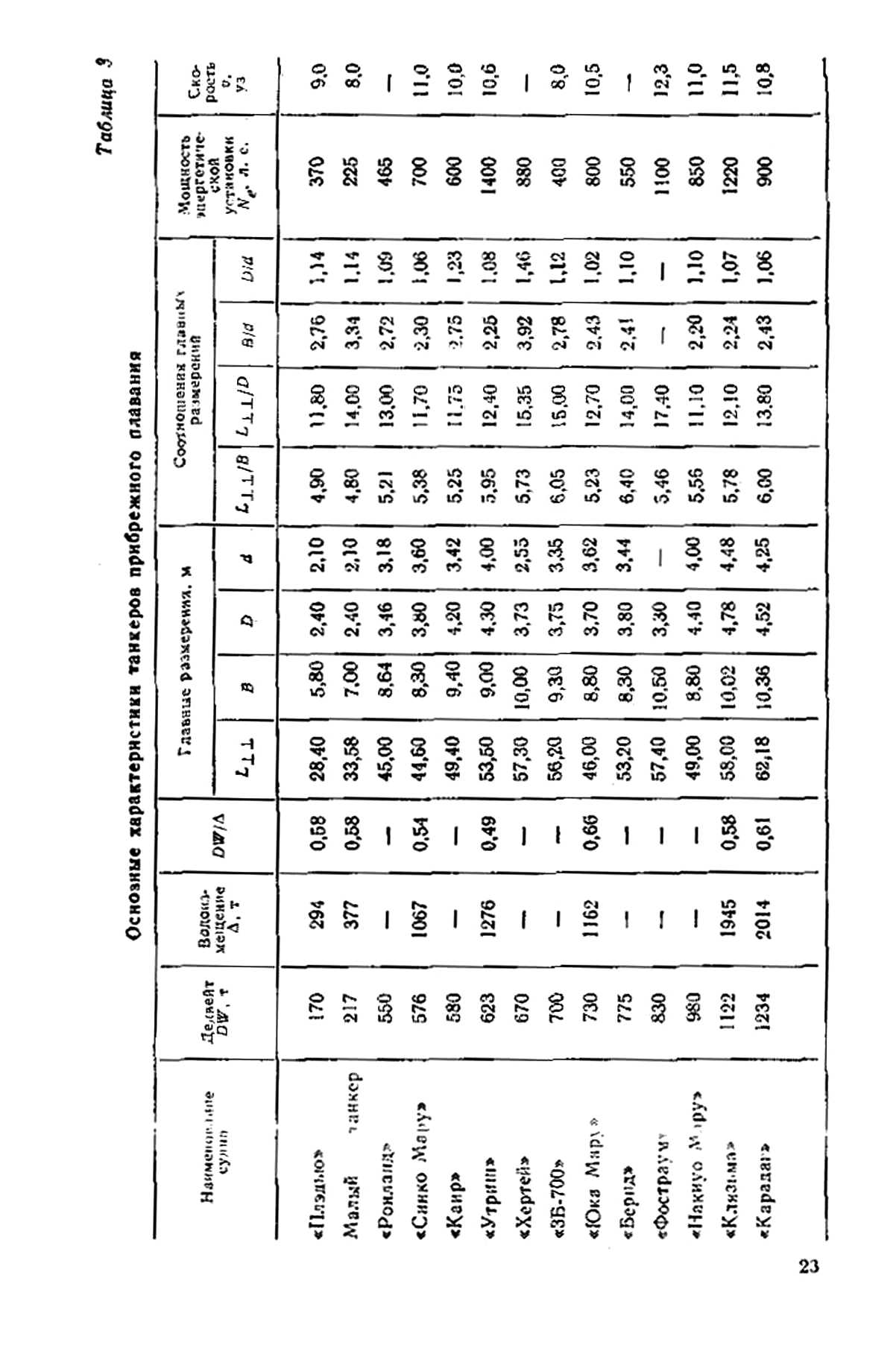 cтр. 023