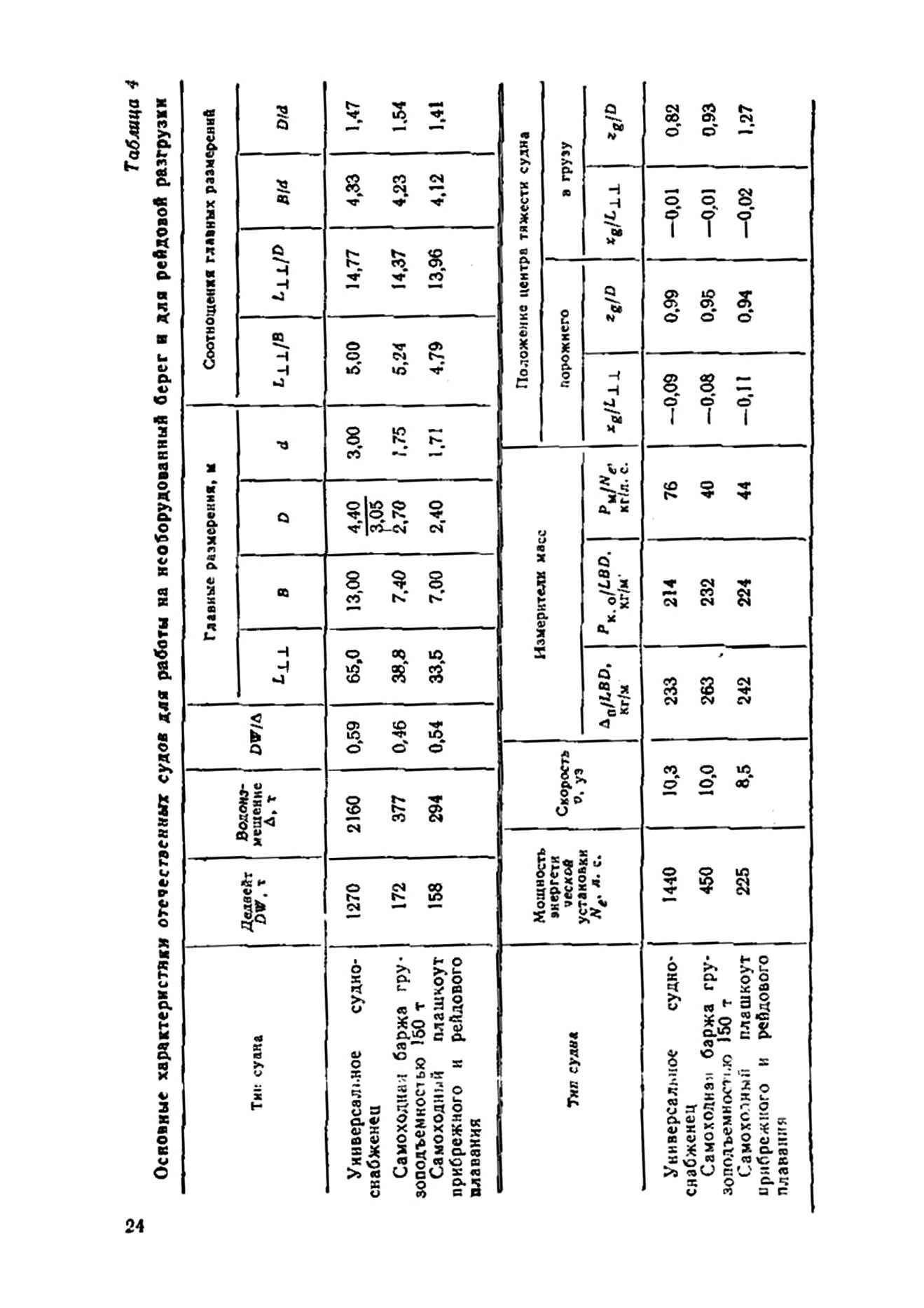 cтр. 024