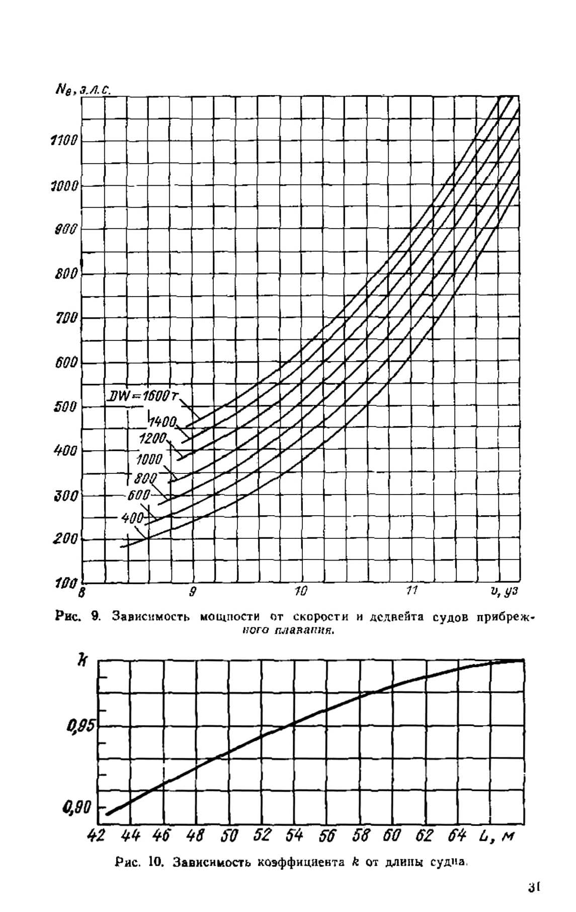 cтр. 031