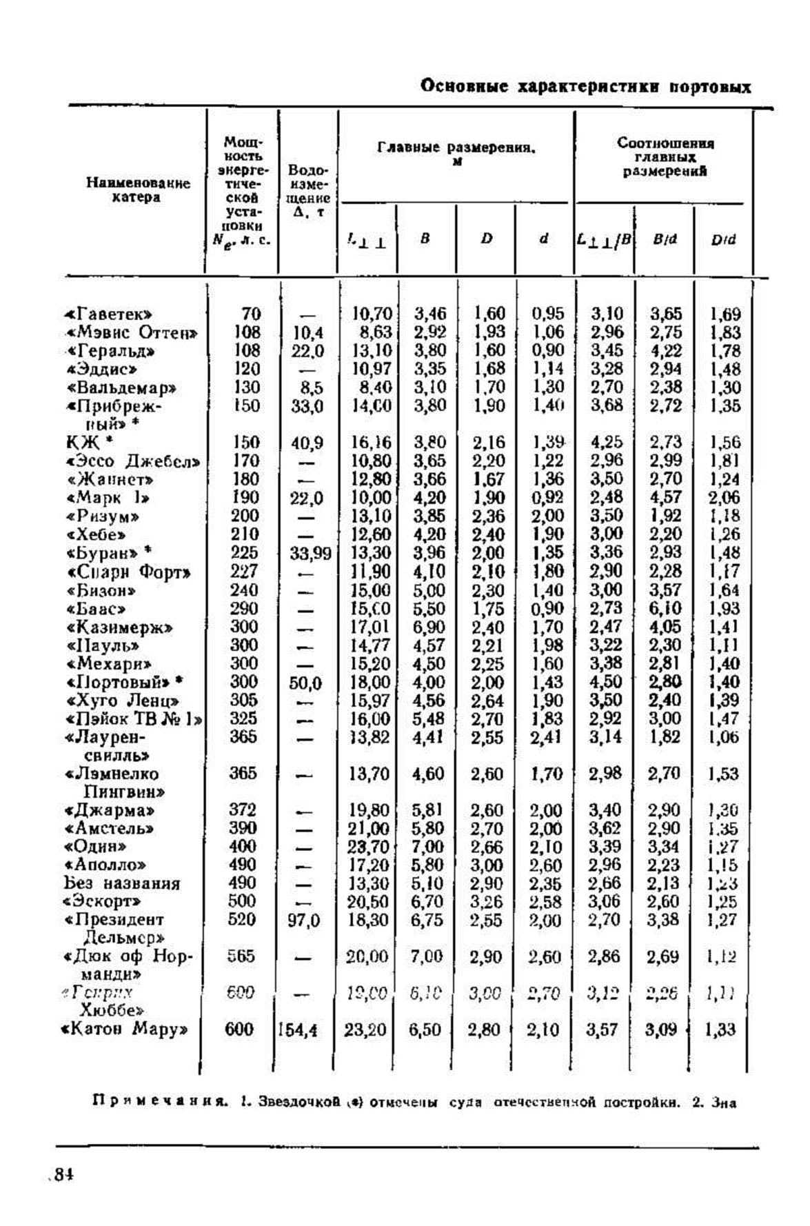 cтр. 084