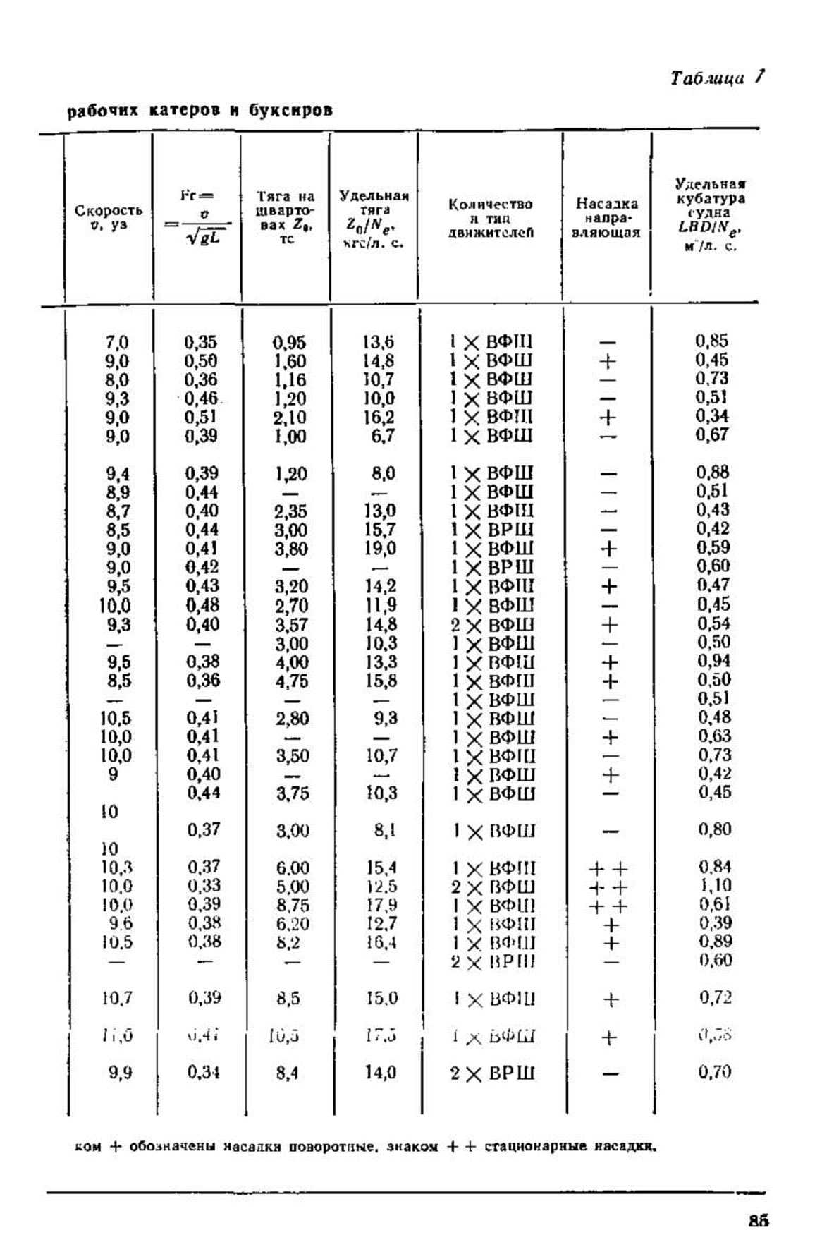 cтр. 085