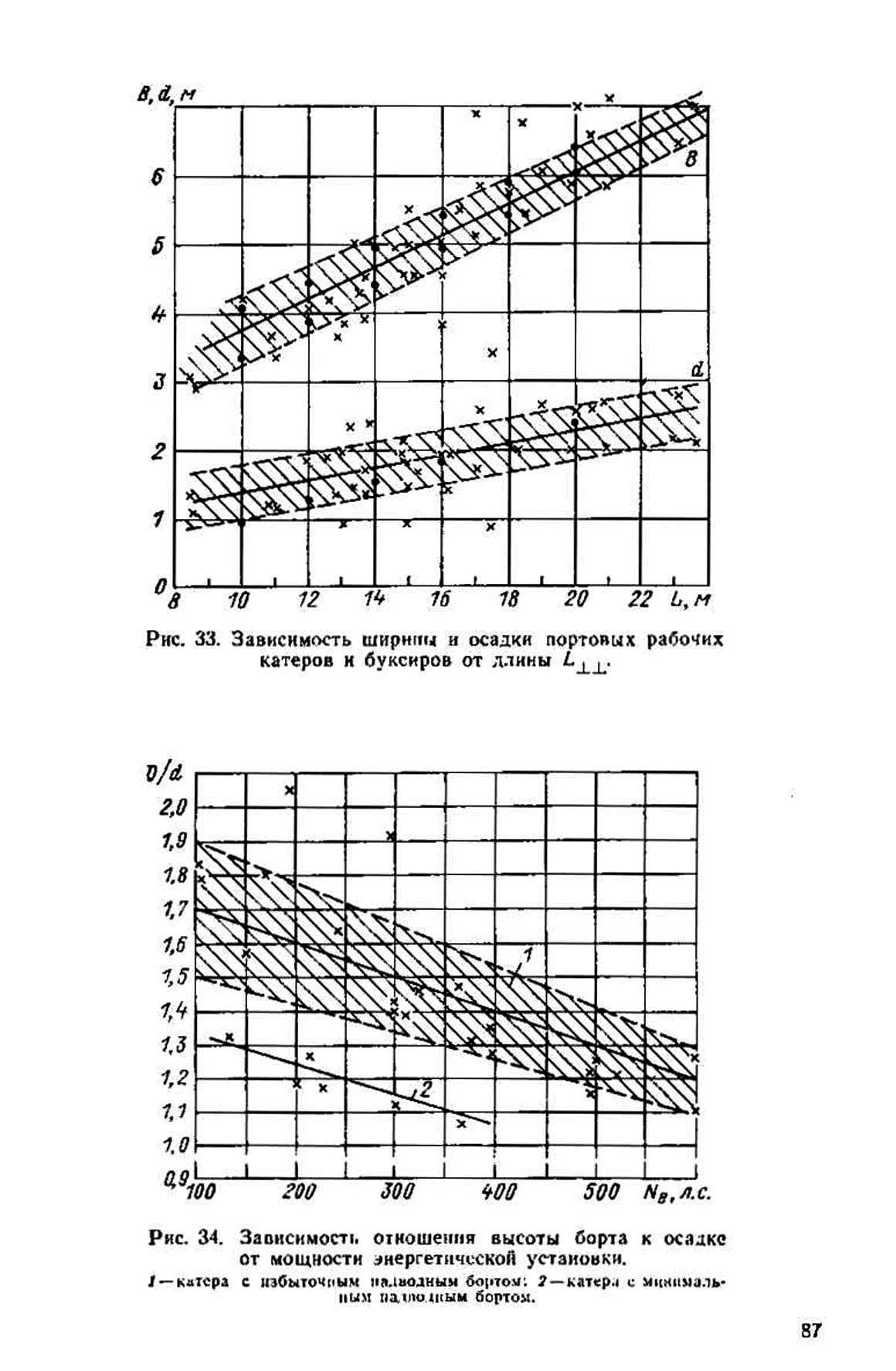 cтр. 087