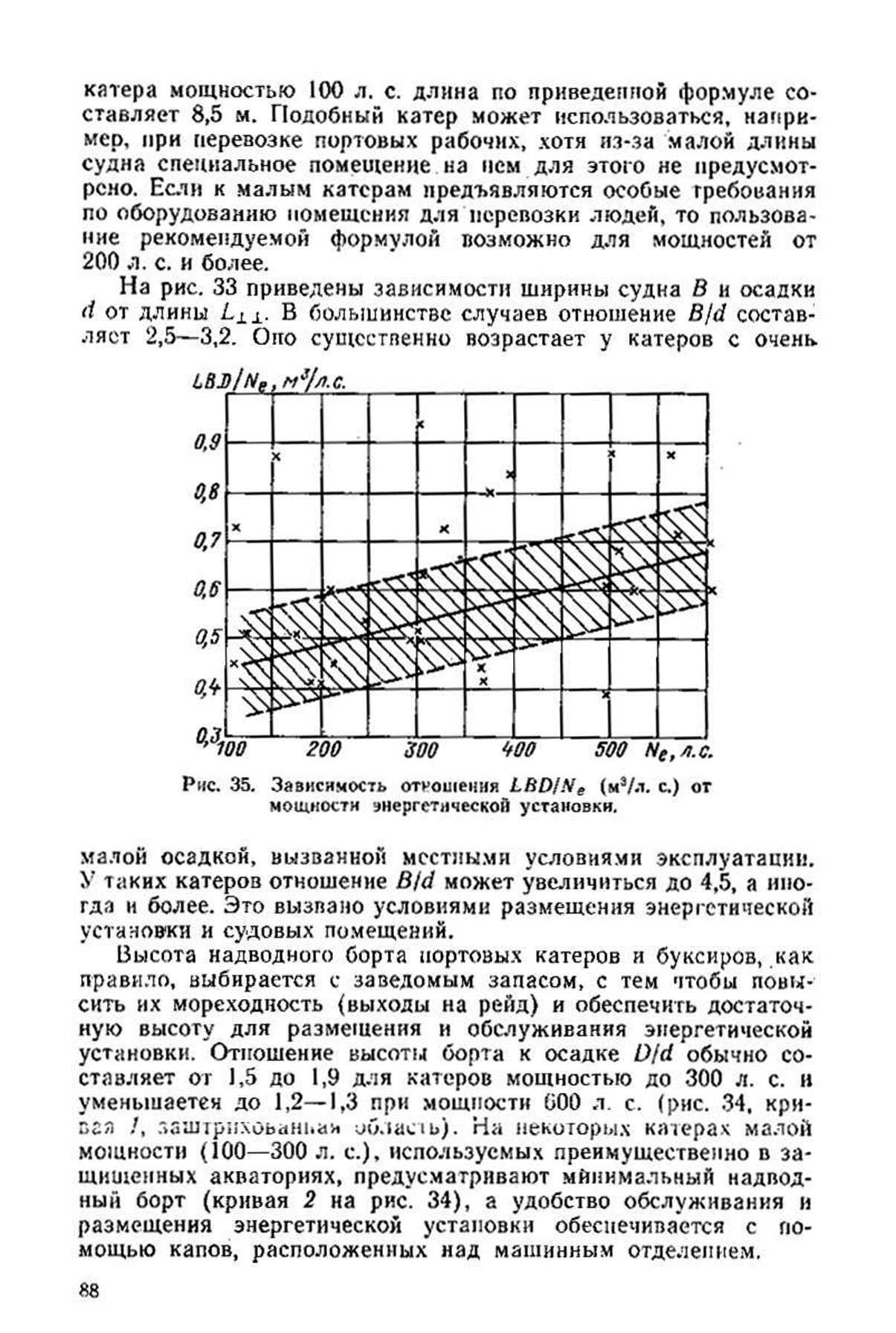 cтр. 088