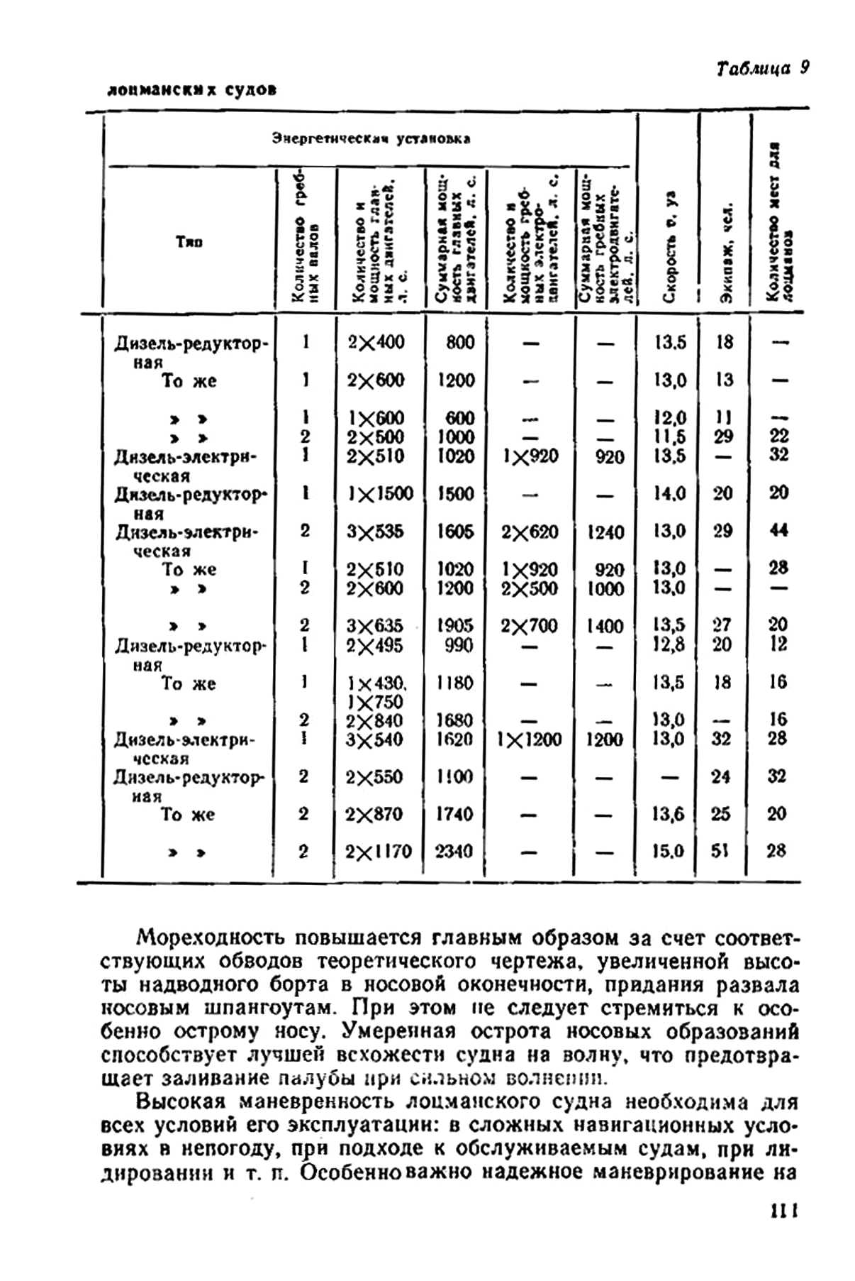 cтр. 111