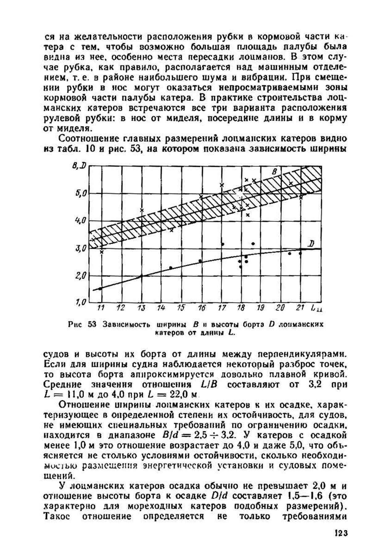 cтр. 123