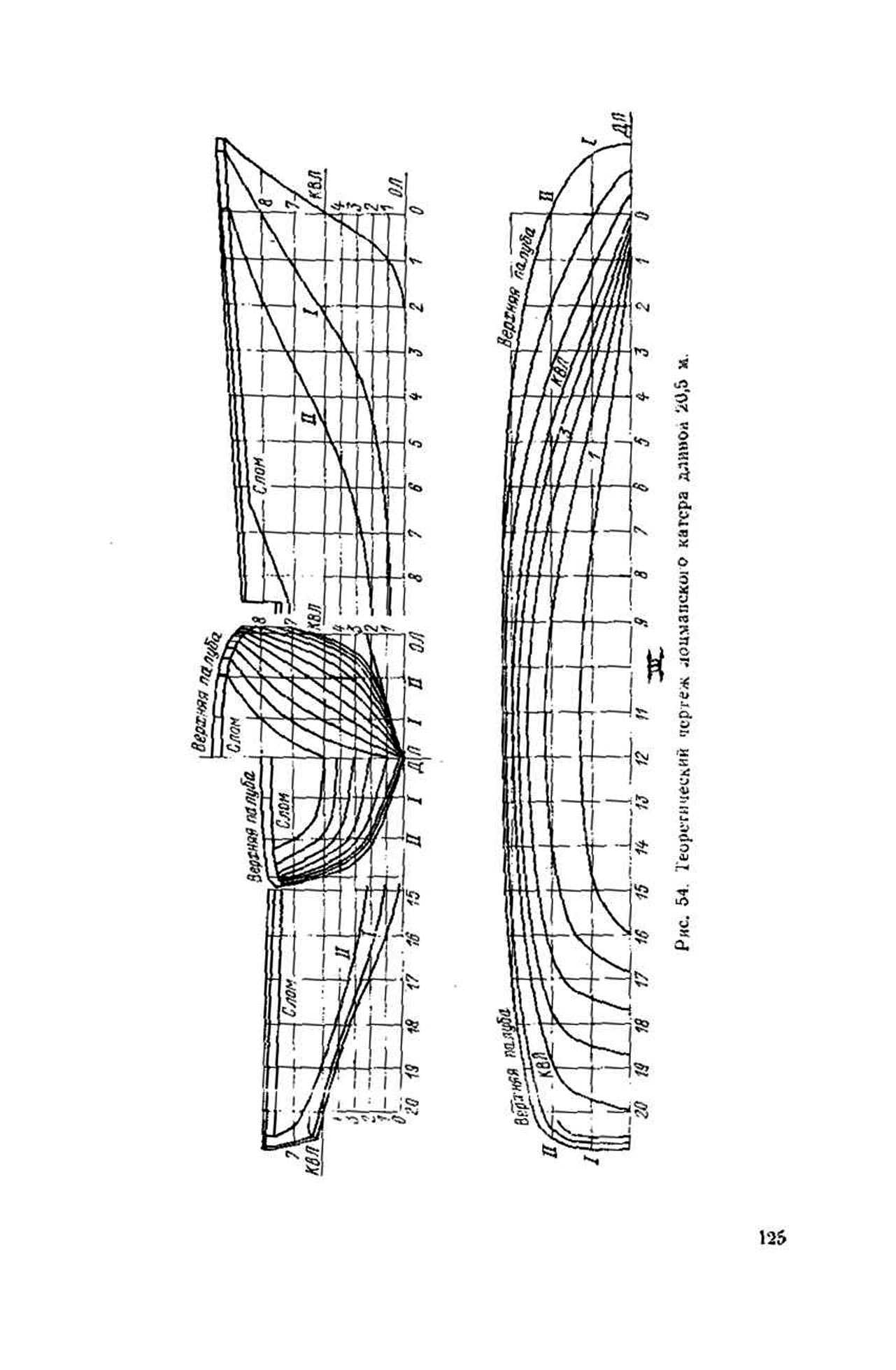 cтр. 125