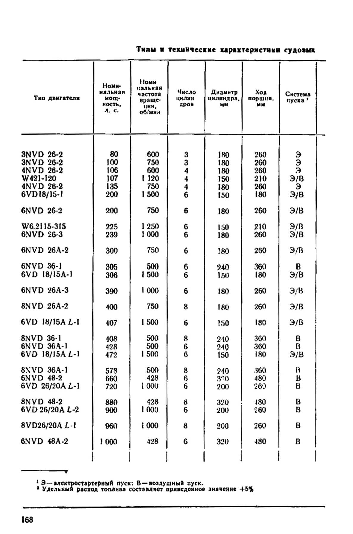 cтр. 168