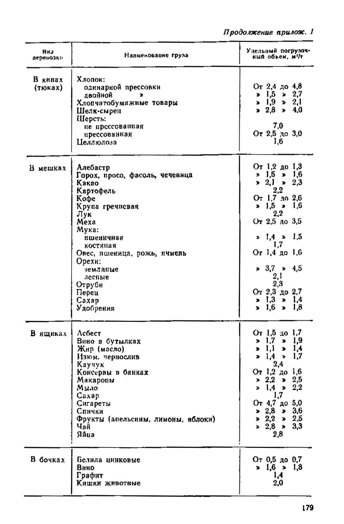 cтр. 179