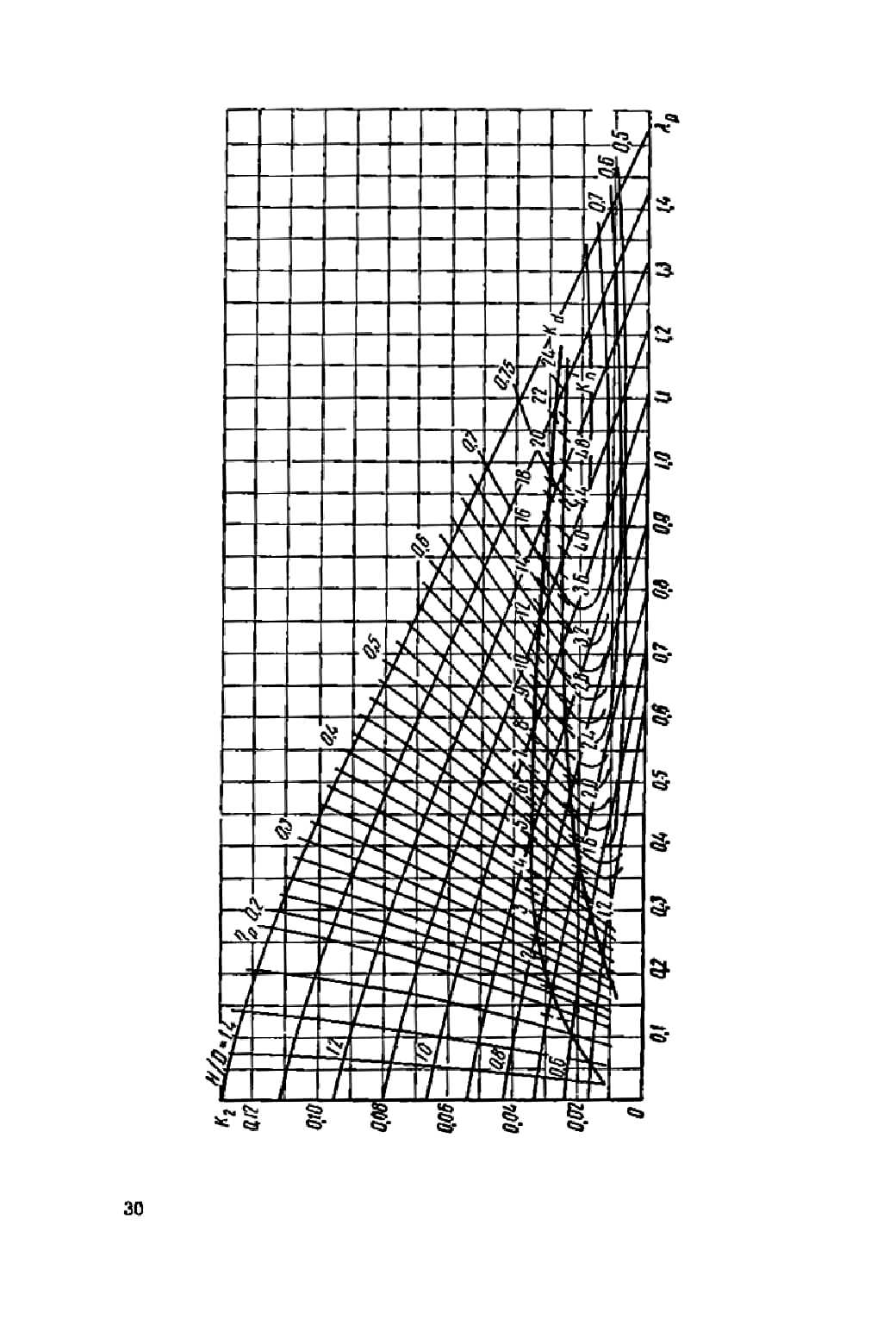 cтр. 030