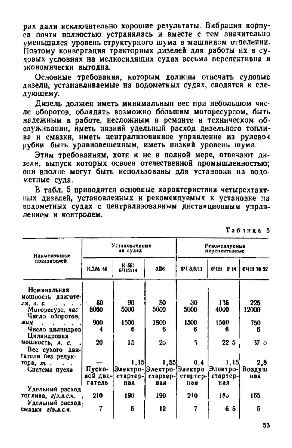 cтр. 053