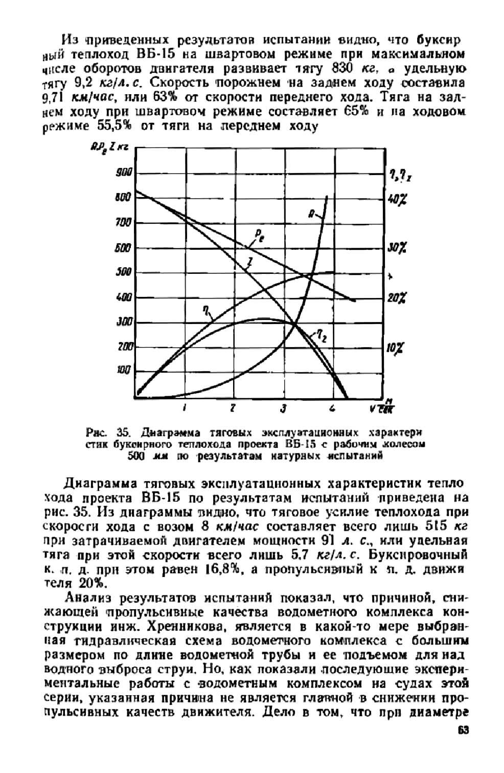 cтр. 063