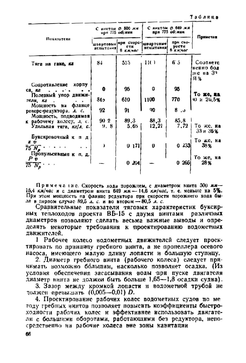 cтр. 066