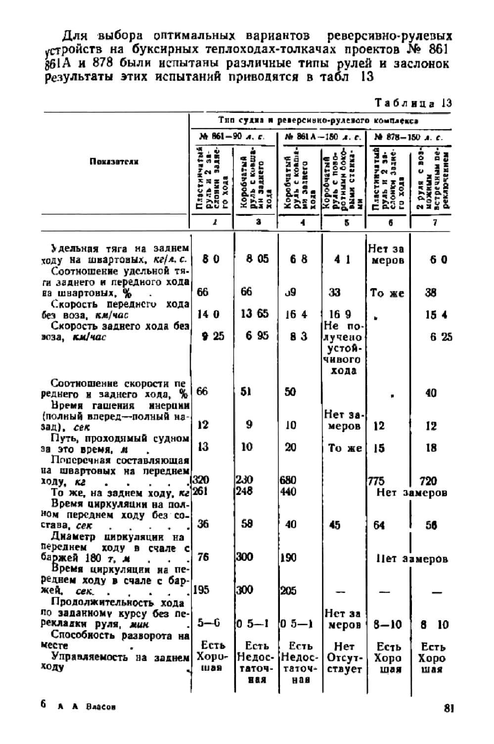 cтр. 081