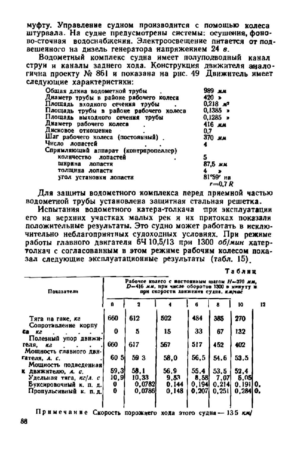 cтр. 088